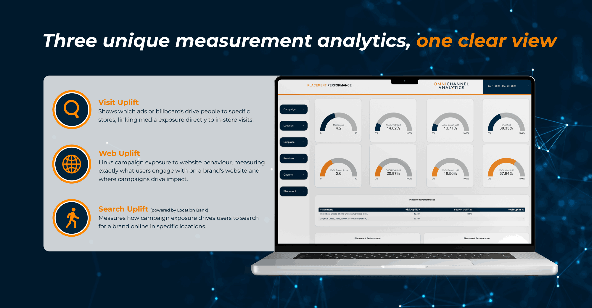 Vicinity Media's omnichannel analytics | The billboard worked. Now we can prove it